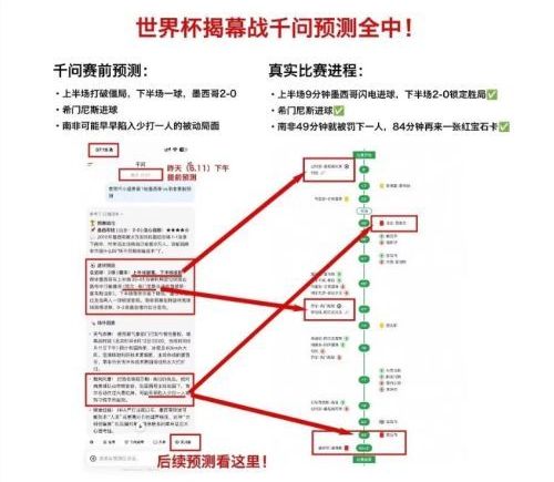 通义千问上线足球预测AI助手，连红牌和绝杀都能算准？