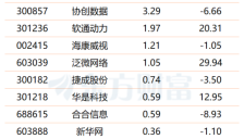 蚂蚁集团计划推出AI版支付宝 多只概念股获资金关注 