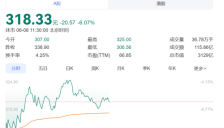 胜宏科技回应高管传闻：半天市值蒸发超200亿元，公司称为英伟达核心供应商，去年股价涨超600% 