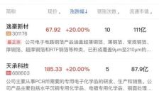 创业板指半日涨超3.5%，科技股全线回暖，PCB、MLCC等AI硬件细分领涨 