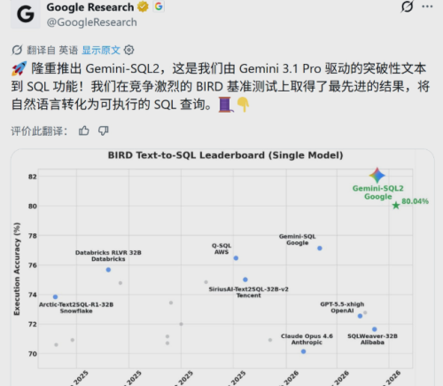 谷歌Gemini-SQL2模型发布，AI数据库交互刷新行业标杆