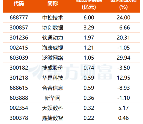 蚂蚁集团计划推出AI版支付宝 多只概念股获资金关注