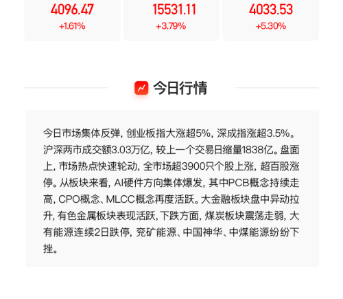 AI硬件集体走强，多维解读细分领域，CPO、PCB等题材带动多家公司收获涨停