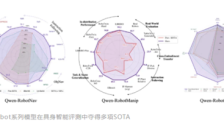 阿里发布具身智能大模型Qwen-Robot系列 