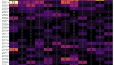 FreeBSD 启动 AI 辅助漏洞挖掘项目 获 25 万美元资助 以提升开源系统安全 