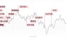 创业板指涨1.72%，全市场连续两日超百股涨停，AI硬件方向延续强势 