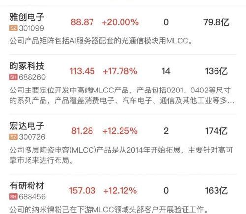创业板指震荡走高涨超2%，AI硬件持续爆发，MLCC、玻纤等细分领涨