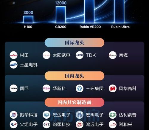 AI浪潮重构MLCC供需格局 10只高增长潜力股获融资客加注