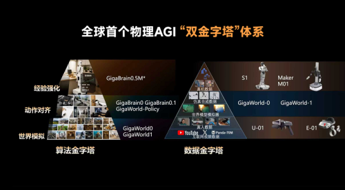 极佳视界再获10亿B2轮融资，持续领跑世界模型驱动的物理AGI