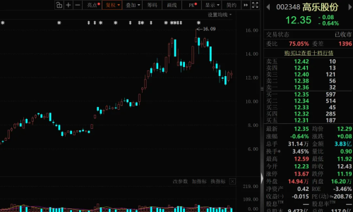 AI眼镜出货量增长超130% 上市公司积极布局