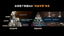 极佳视界再获10亿B2轮融资，持续领跑世界模型驱动的物理AGI 