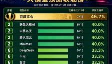 世界杯成AI公开考场，中国移动九天亮相人机大战并跻身领先梯队 