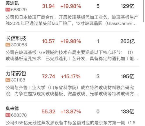 科创50指数涨超1%，PCB、玻璃基板等AI硬件方向持续走强