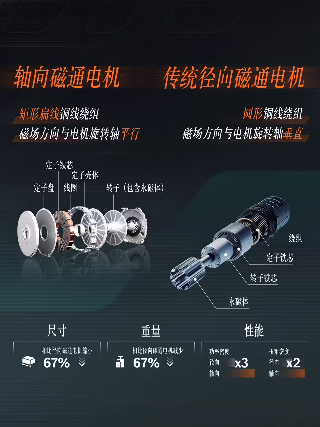 奔驰轴向磁通电机量产落地，首搭AMG GT跑车，零百加速2.1秒 