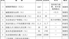 国务院：未来5年坚持就业优先，拓宽新兴领域特别是人工智能就业新空间 