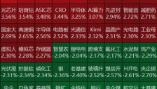 A股收盘：中际旭创总市值超越贵州茅台，算力概念股大爆发，大金融、电力股走弱，近3400只个股下跌 