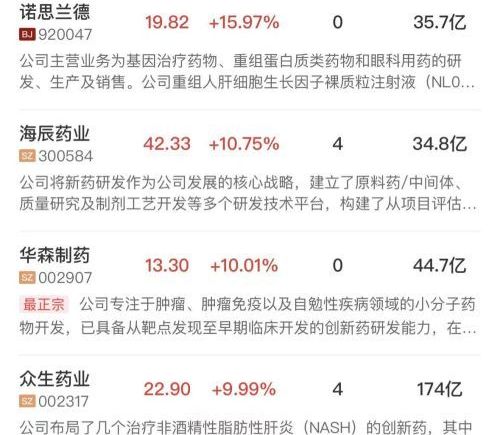 午报：创业板指震荡走高涨超1%，AI硬件股延续强势，创新药板块异军突起