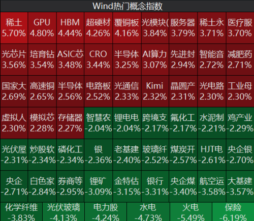 A股收盘：中际旭创总市值超越贵州茅台，算力概念股大爆发，大金融、电力股走弱，近3400只个股下跌