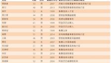 阿里巴巴合伙人迭代：邵晓锋退出，AI科学家周靖人、CFO徐宏加入，吴泳铭年薪4.95亿元直管Token Foundry事业部 