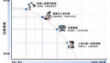 具身智能训练的四种数据来源：遥操作是否足够？ 