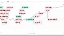 沪指放量长阳收复30日均线，全市场超200股涨逾10%，AI上游材料方向持续火爆 