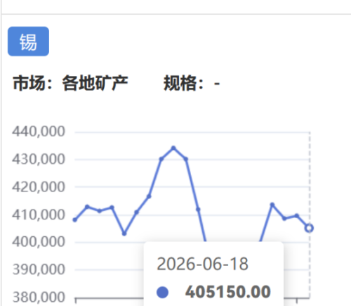 供需错配导致算力金属涨价潮 光通信、半导体材料公司多举措应对成本压力