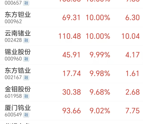 算力金属涨价狂潮：供需持续结构性失衡