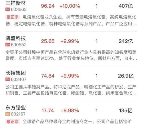三大指数集体收红，有色金属等AI上游材料概念持续活跃，大金融板块爆发