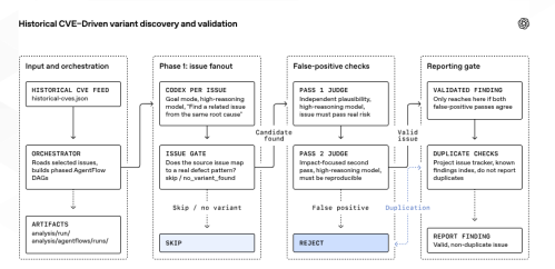 OpenAI发起修补地球计划 携手安全专家为开源世界消除隐患