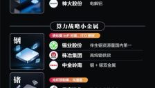 算力金属热潮：一图梳理相关概念股 