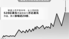智谱市值破万亿港元 国产大模型获稀缺性溢价 
