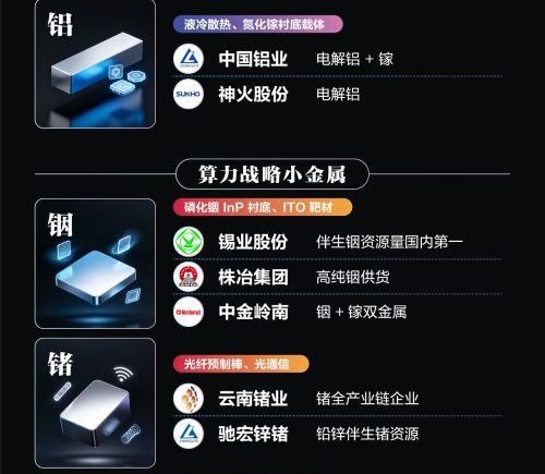 算力金属热潮：一图梳理相关概念股