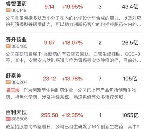 午间：创业板指震荡走低跌超2%，有色、AI硬件陷入调整，创新药逆势走强