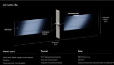 马斯克宣布SpaceX太空AI算力项目Starmind 计划将100万颗卫星送入轨道 