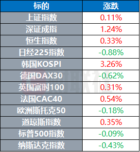 贵金属全线暴跌金价失守4000美元关口，日本大举押注AI与半导体