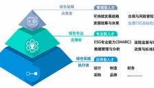 IITC人工智能ESG分析师证书全解析：颁发机构、培养体系与适配岗位 