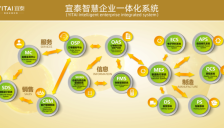 从“宜泰”到“玥霖”，AI驱动企业出海新未来 