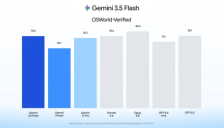 Google Gemini 3.5 Flash发布：功能从对话助手升级至“电脑管家” 