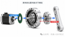 从刚性传动到柔顺控制：三种机器人关节模组技术解析 