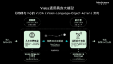 机器人有了通用大脑：RoboScience发布Visics大模型，实现跨场景自主执行 