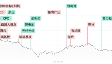 创业板指跌超4%，全市场超4600股收绿，AI硬件股集体重挫 