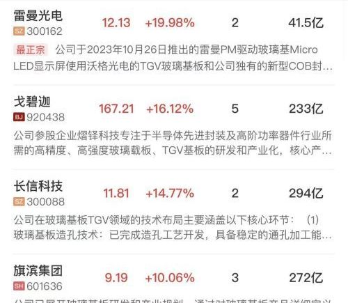 三大指数均跌超2%，全市场近4600股飘绿，AI硬件方向集体重挫