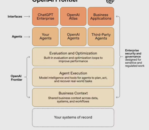惠普与OpenAI达成战略合作，加速布局AI智能体平台Frontier