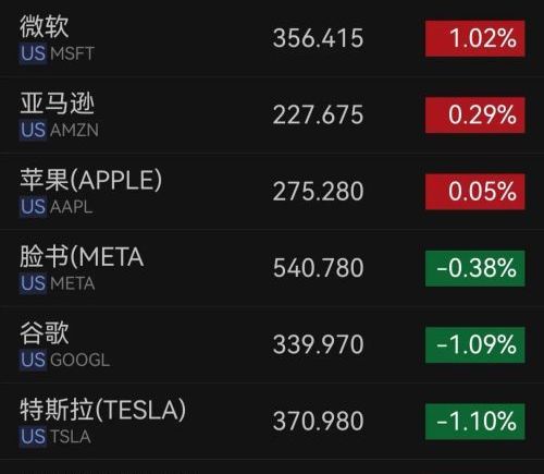 美股开盘：英伟达股价创2个多月新低，费城半导体指数跌超5%，美光科技跌超6%，闪迪跌超8%，黄金上涨，原油下跌