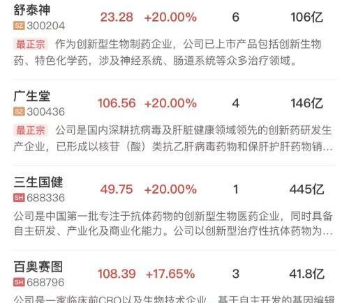 午报：创业板指冲高回落跌超1%，AI硬件股持续调整，创新药板块逆势爆发
