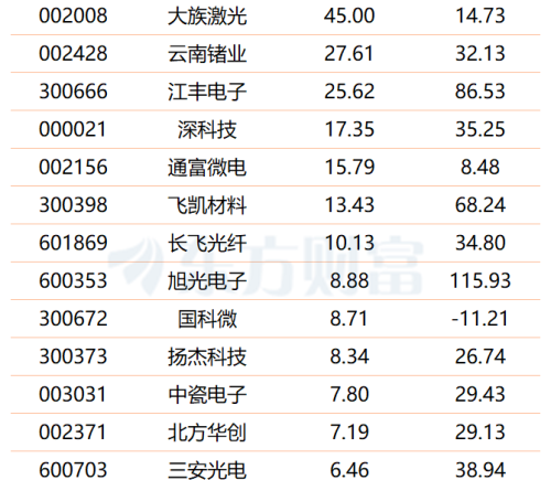 缺货涨价叠加AI等需求带动功率半导体景气回升，多股业绩有望倍增