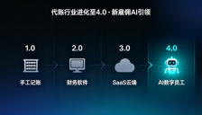 专注代账行业数字化转型，新雇佣AI推出数字员工赋能中小企业 