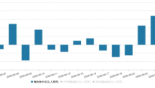 南向资金6月净流入约271亿港元 重仓AI硬件赛道减持红利资产 