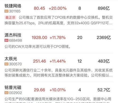 午报：创业板指半日涨超3%，半导体芯片产业链延续强势，AI硬件股集体反弹