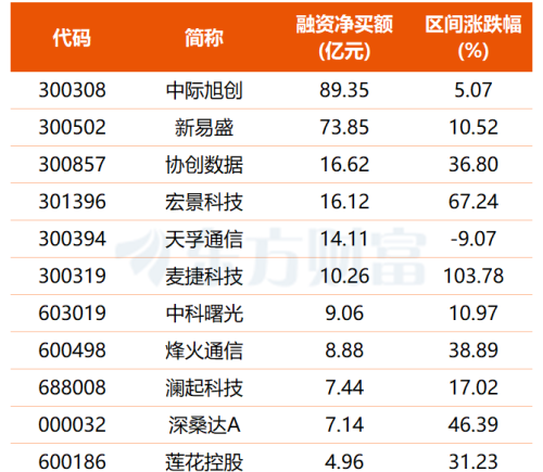 国务院部署与DeepSeek涨价共振带动算力概念走强，这11股业绩倍增可期